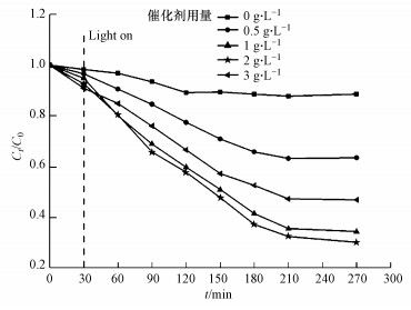 生活用水中低濃度氨氮去除方法(圖8) 生活用水中低濃度氨氮去除方法(圖8)