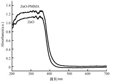 生活用水中低濃度氨氮去除方法(圖4) 生活用水中低濃度氨氮去除方法(圖4)