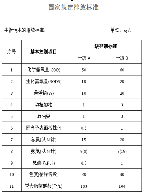 生活污水處理(圖1) 生活污水處理(圖1)