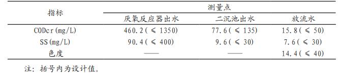造紙企業(yè)的污水處理技術