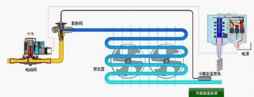 制冷系統(tǒng)常見的幾個故障，產(chǎn)生的原因分析